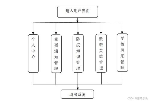 基于SSM與HTML5的牧經(jīng)校園疫情防控網(wǎng)站設(shè)計(jì)與實(shí)現(xiàn)——應(yīng)對(duì)計(jì)算機(jī)畢業(yè)設(shè)計(jì)困難及網(wǎng)絡(luò)設(shè)備運(yùn)維方案