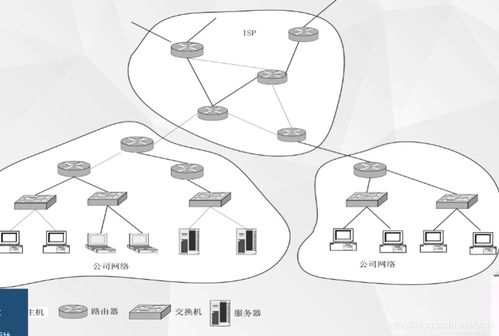 計算機網絡基礎 概述與設備安裝維護