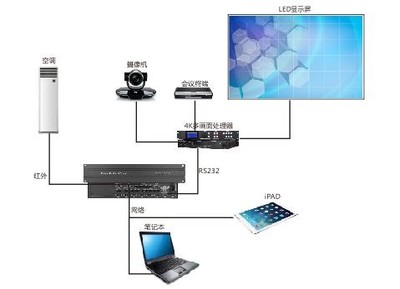 構(gòu)建高效協(xié)作空間 會(huì)議系統(tǒng)集成與計(jì)算機(jī)網(wǎng)絡(luò)設(shè)備運(yùn)維指南